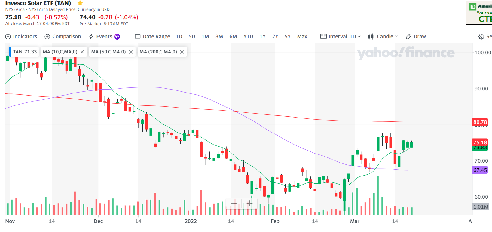 chart