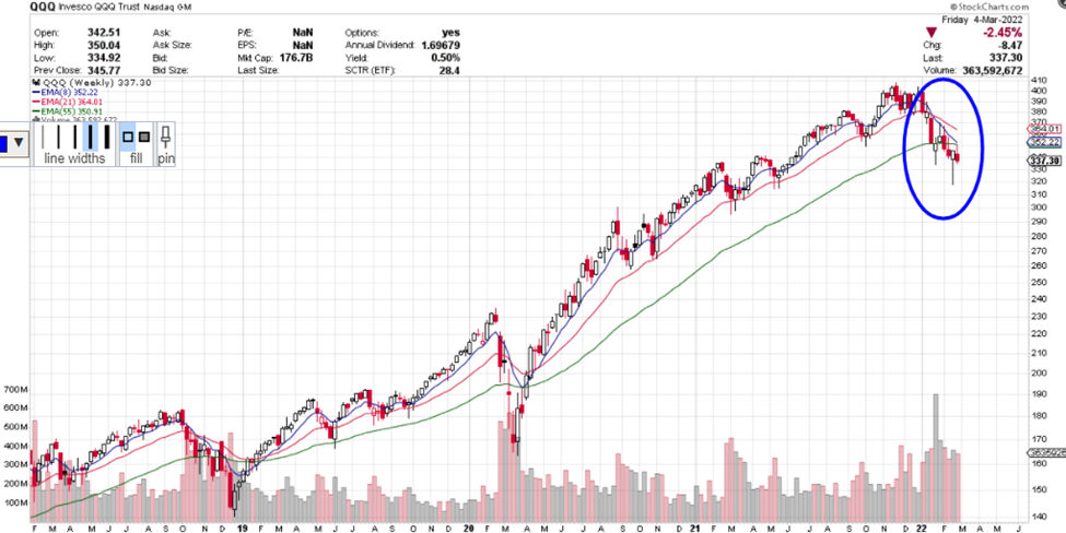 click here to see the chart https://www.tradewinsdaily.com/another-qqq-put-with-potential/
