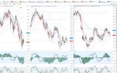 Market Outlook for July 13th