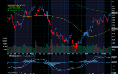 Chart of Day: Revisiting Nvidia Corp. (NVDA)