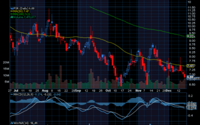 Chart of Day: Fisker Inc. (FSR)
