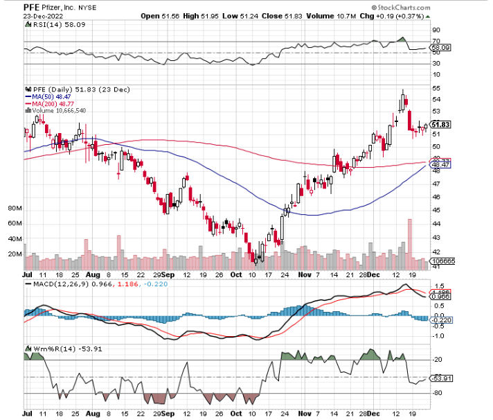 Chart Of The Day: Pfizer (PFE) - TradeWins Daily