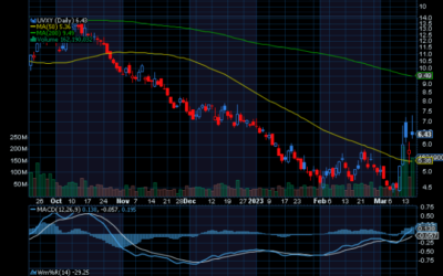 Chart of the Day: Trade Volatility Spikes