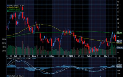 Chart Of the Day: Hedging The Chaos