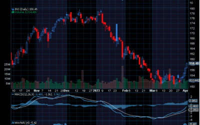 Chart of the Day: Johnson & Johnson (JNJ)