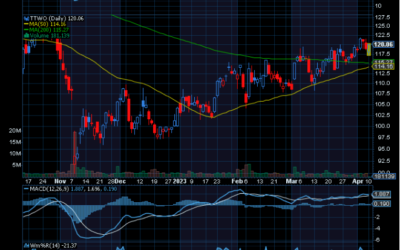 Chart of the Day: Carnival Corp. (CCL)