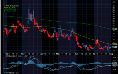 Chart of the Day: Fear Could Make a Big Return