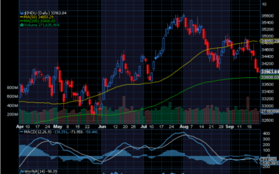 Chart of the Day: Tilray (TLRY)