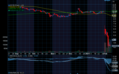 Chart of the Day: New York Community Bancorp (NYCB)