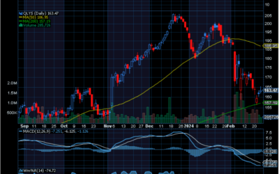Chart of the Day: Qualys (QLYS)