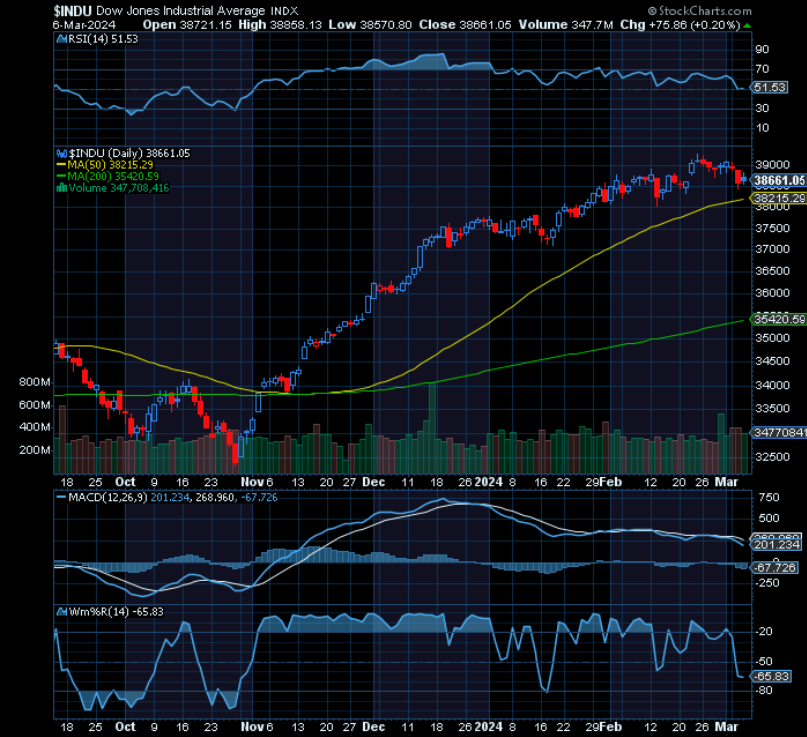Chart of the Day: Realty Income (O) - TradeWins Daily