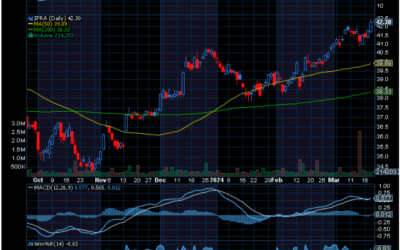 Chart of the Day:  iShares U.S. Infrastructure ETF (IFRA)