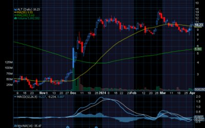 Chart of the Day: Altimmune (ALT)