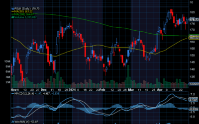 Chart of Day: First Solar (FSLR)