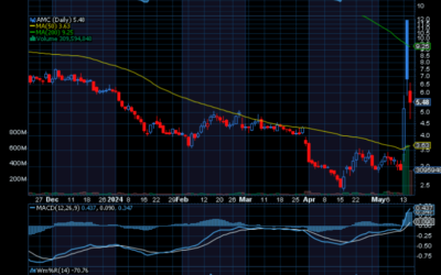 Chart of the Day: Sunrun (RUN)
