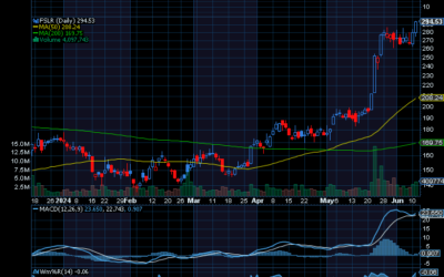 Chart of Day: First Solar (FSLR) Still Exploding Higher