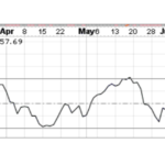 How To Use RSI To Spot Great Trades