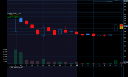 Chart of the Day: AIRO Group (AIRO)