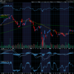 Chart of the Day: Apple (AAPL)