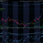 Chart of the Day: Revisiting Joby Aviation (JOBY)