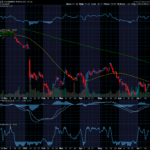 Chart of the Day: Constellation Energy (STZ)
