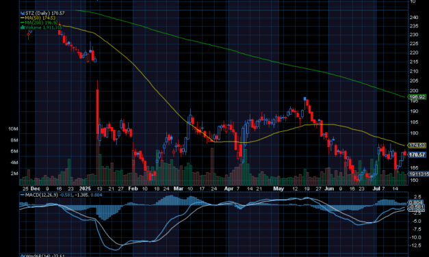 Chart of the Day: Constellation Energy (STZ)