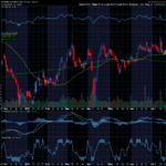 Chart of the Day: Realty Income (O)