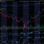 Chart of the Day: Advanced Micro Devices (AMD)