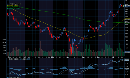 Chart of the Day: Advanced Micro Devices (AMD)