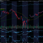 Chart of the Day: Revisiting Amazon (AMZN)