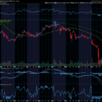 Chart of the Day: Elevance Health (ELV)