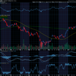 Chart of the Day: Generac Holdings (GNRC)