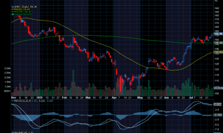 Chart of the Day: Generac Holdings (GNRC)