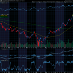 Chart of the Day: Advanced Micro Devices (AMD) Still Exploding