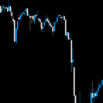 Currency Trading: The Fundamental View