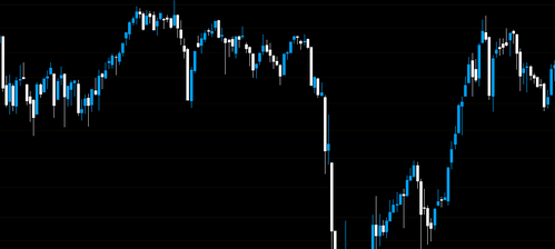 Currency Trading: The Fundamental View