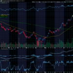 Chart of the Day: Revisiting Advanced Micro Devices (AMD)