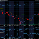 Chart of the Day: Generac Holdings (GNRC) Just Soared $30 Higher