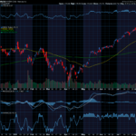 Chart of the Day: Nvidia (NVDA)