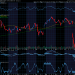 Chart of the Day: Charter Communications (CHTR)