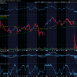 Chart of the Day: Charter Communications (CHTR)