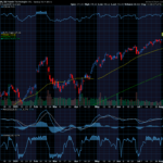 Chart of the Day: Palantir (PLTR) is Still Exploding