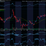 Chart of the Day: DraftKings (DKNG)
