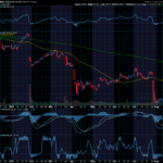 Chart of the Day: UPS (UPS)