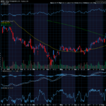 Chart of the Day: Viking Therapeutics (VKTX)