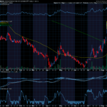 Chart of the Day: The Advisor Shares Pure US Cannabis ETF (MSOS)