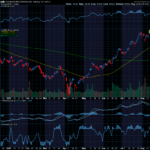 Chart of the Day: Revisiting Advanced Micro Devices (AMD)