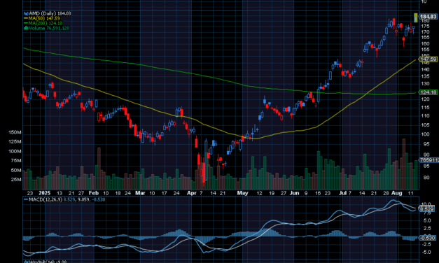 Chart of the Day: Revisiting Advanced Micro Devices (AMD)