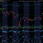 Chart of the Day: Revisiting Apple (AAPL)