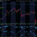 Chart of the Day: Vertex Pharmaceuticals (VRTX)